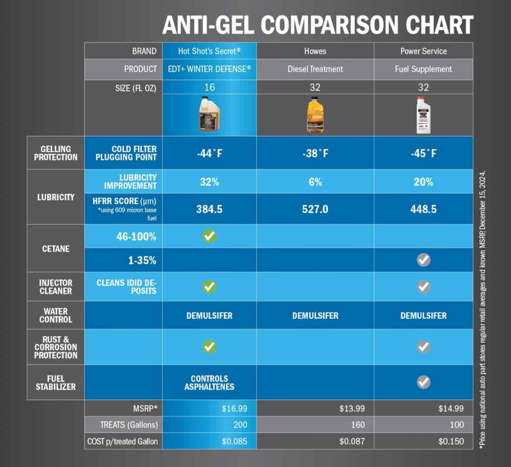 Hot Shot's Secret® EDT+WINTER DEFENSE® - Image 4