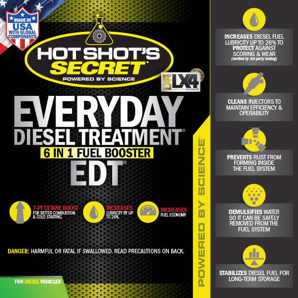 Hot Shot's Secret® EVERYDAY DIESEL TREATMENT® - Image 3