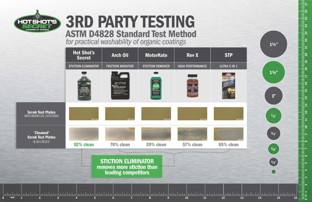 Hot Shot's Secret® Stiction Eliminator™ - Image 5